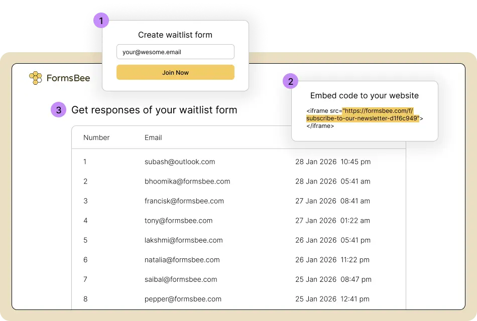 How FormsBee works diagram